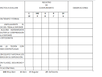 Ejemplo De Lista De Cotejo Para Evaluar Una Maqueta