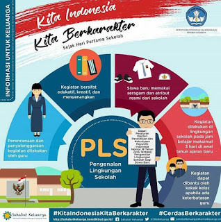  ini merupakan update terbaru yang akan kami bagikan dalam postingan ka Juknis MPLS 2019/2020 SD, SMP, SMA, SMK