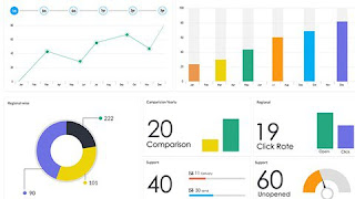 Data Visualization with Excel - Crash Course