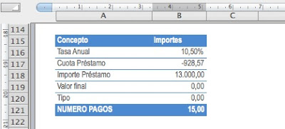 PRESTAMO FRANCES CALCULO NUMERO PERIODOS, FUNCION EXCEL NPER