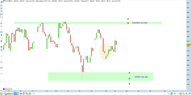 Bilan trading CAC40 30/06/20