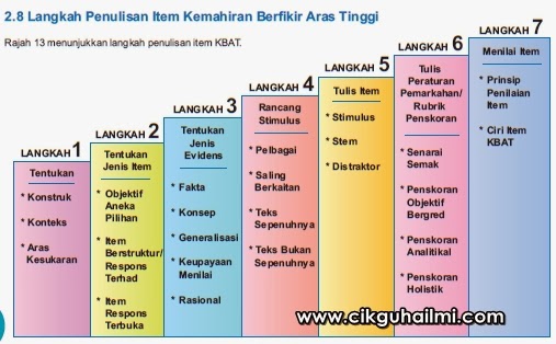 Contoh Assignment Kemahiran Berfikir - Rommy 7081