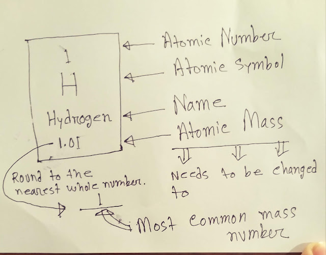 How Many Neutrons Does Hydrogen Have?