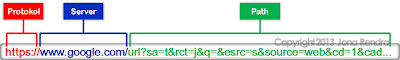 Bagian Atribut Komponen Penjabaran dari URL Protokol Server dan Path jonarendra