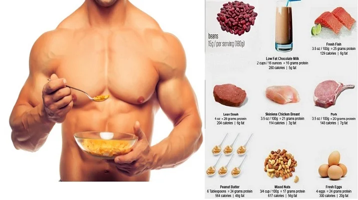 Top Cheap Sources of Protein To Build Muscle On Budget