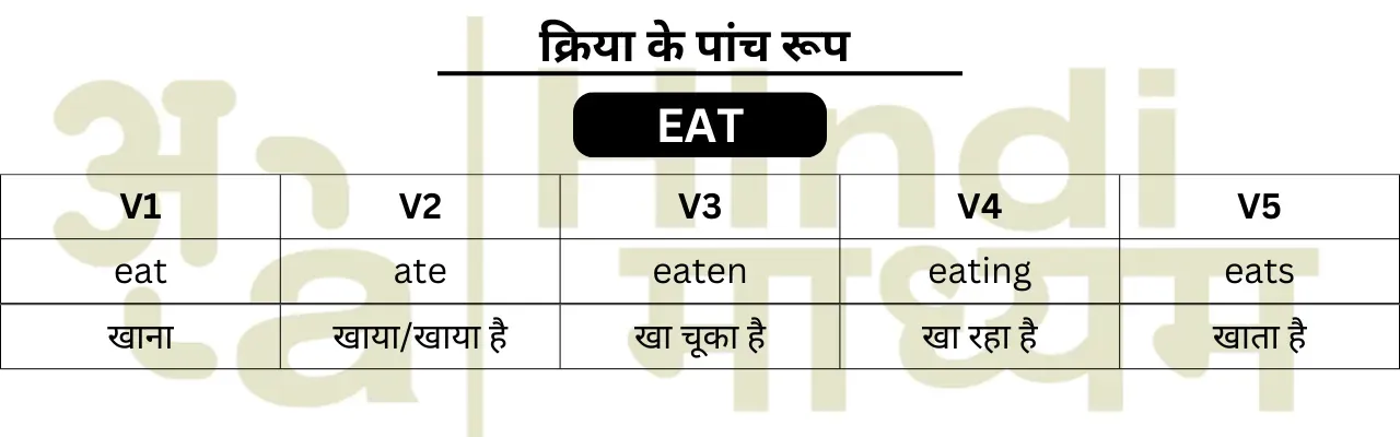 five forms of verb