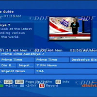 Latest Satellite Frequencies for Popular TV Channels