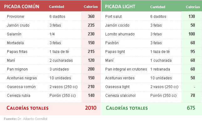 NUTRICIONALMENTE: Comer sano en la oficina