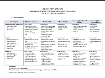 Kisi-kisi UN 2015/2016 SD,SMP.SMA dan SLB Resmi BSNP