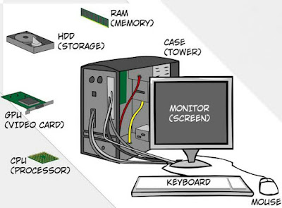 computer or internet components | computer shabdavali