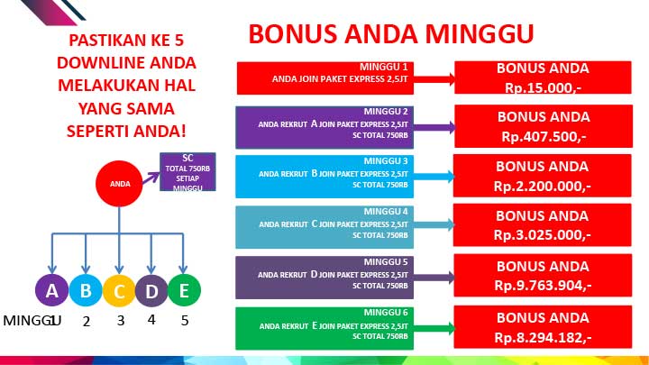 Bonus Anda Mingguan