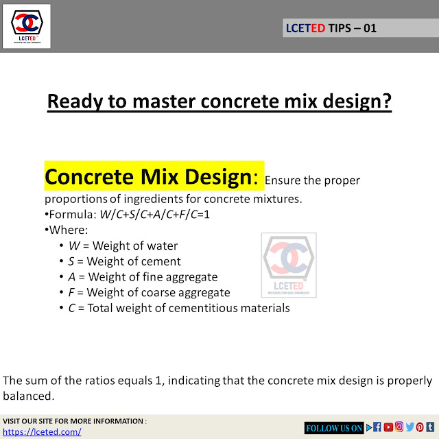 Concrete mix components: cement, water, fine aggregate, coarse aggregate