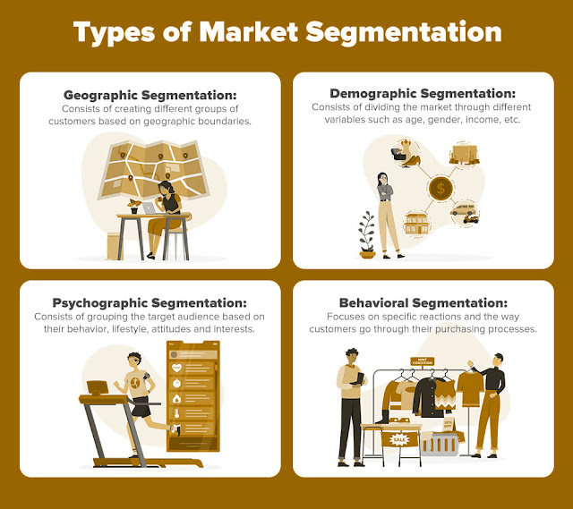 Types of Market Segmentation