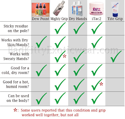 Pole Grip Aid Chart