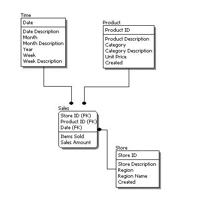 Modelos de datos (bases de datos)