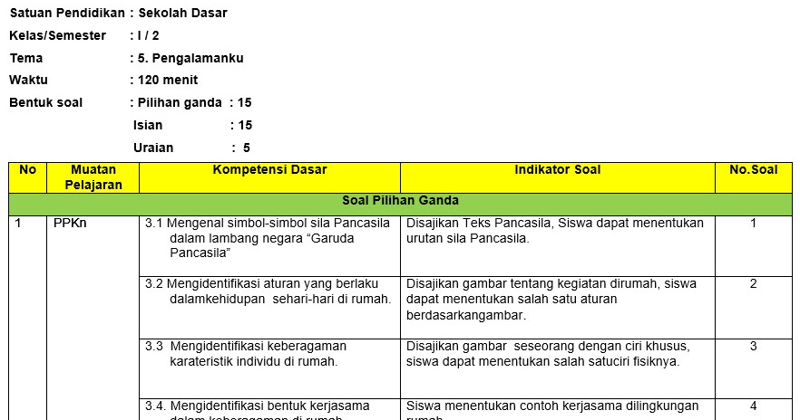 Format KisiKisi Soal Tematik K13 SD Semester 2 Tahun 2018