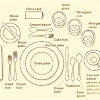 Proper Way To Set The Table - How To Set Your Dinner Table For Any Occasion Holidappy : Maybe you would like to learn more about one of these?
