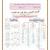 تلخيص الوحدة الاولى فيزياء للصف العاشرالفصل الدراسي الاول