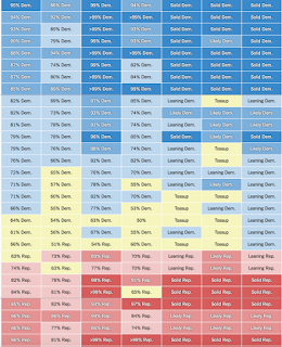   nyt election forecast, 2016 presidential election psychic predictions, who is winning the presidential election right now, new york times election night meter, 2016 presidential election results, who will win the 2016 presidential election, 2016 election results by county, final election 2016 results, how many states did trump win