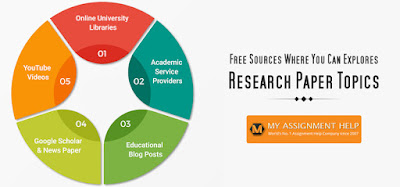buy research paper online