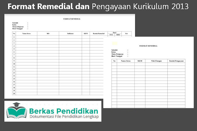 Format Remedial dan Pengayaan Kurikulum 2013