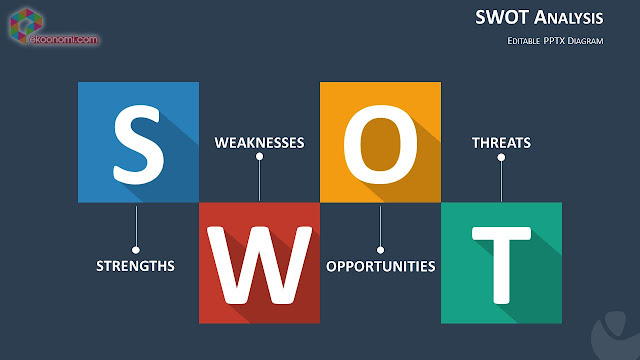 Pengertian ANALISIS SWOT :: Pengertian Definisi dan Manfaat Analisis SWOT