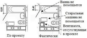 Строительная экспертиза квартиры