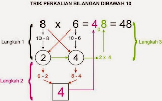 Cara Mudah Menentukan Kelipatan Bilangan Bulat Positif