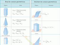 Figuras Geometricas Perimetro Area Y Volumen Ejemplos