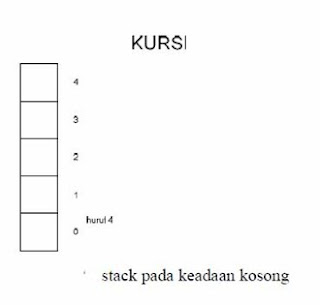 Pengertian Algoritma dan Contoh Algoritma, Lengkap!