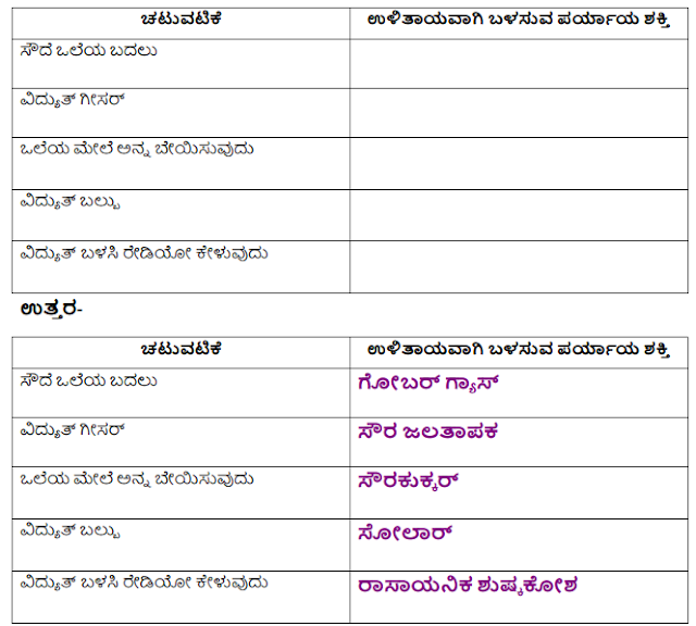 5th EVS Chapter 13 Answers Kannada Medium