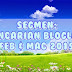 Segmen Pencarian Bloglist Feb - Mac 2015