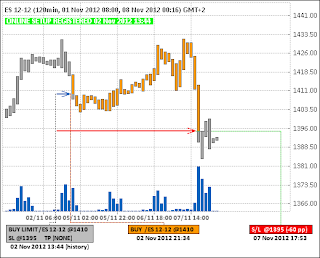 Покупка e-mini S&P 500 (ES)