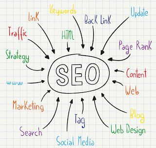 SEO services