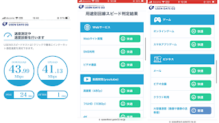 お昼過ぎのWi-Fi通信速度