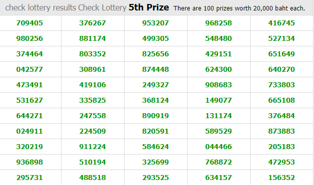Thai Lottery Result Today For 16-11-2018