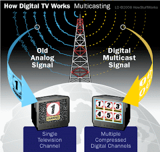 digital-tv-multicasting