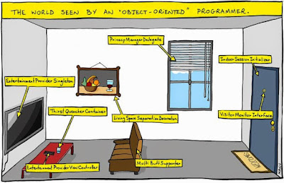 Object Oriented Programming concepts in Java tutorial