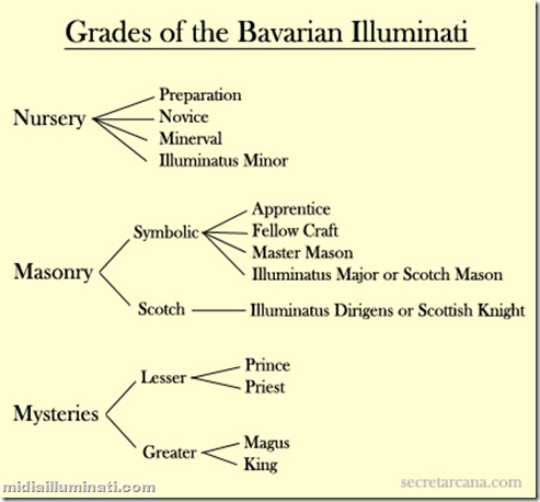 illuminatigrades1