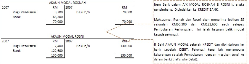 Prinsip Perkaunan Form V: Pembubaran Perkongsian