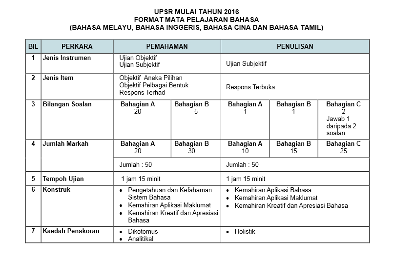 UPSR 2016 Format Baru Dan Instrumen Contoh Peperiksaan 