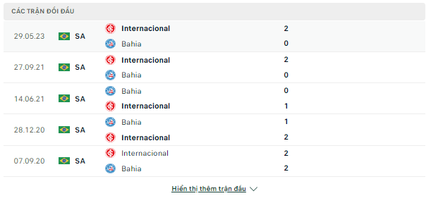 Kèo châu Á Bahia vs Internacional, 07h30 ngày 19/10-VĐQG Brazil Doi-dau-18-10