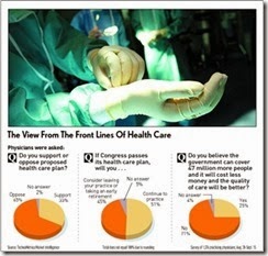 doctors supporting Obamacare