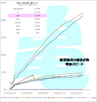 新型肺炎　感染者数　スピード