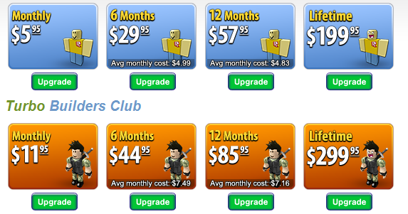Roblox News New Builders Club Upgrade Icons - what is roblox builder's club