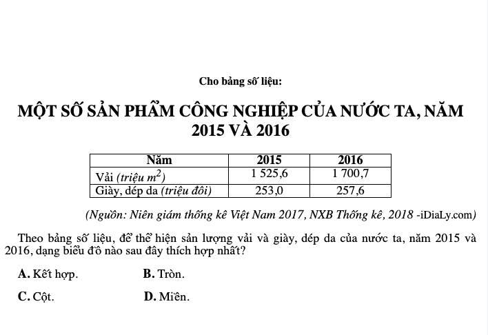 MỘT SỐ SẢN PHẨM CÔNG NGHIỆP CỦA NƯỚC TA, NĂM 2015 VÀ 2016 - Trắc nghiệm