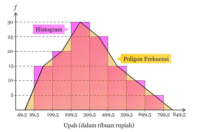 The OrieginaL: Pengertian QC Seven Tools (Tujuh Alat 