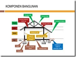 MATERI  BIMBINGAN  TEKNIS TAHUN 2015  UNTUK SEKOLAH PENERIMA BANTUAN