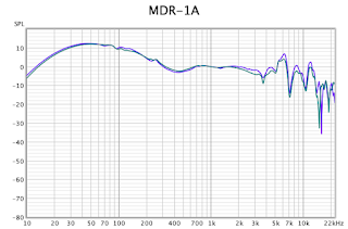 frequency response