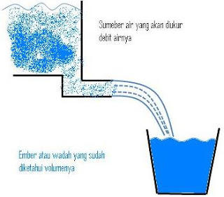 Rumus Debit Air Beserta Cara Menghitungnya Dengan Benar Rumus Debit Air Beserta Cara Menghitungnya Dengan Benar